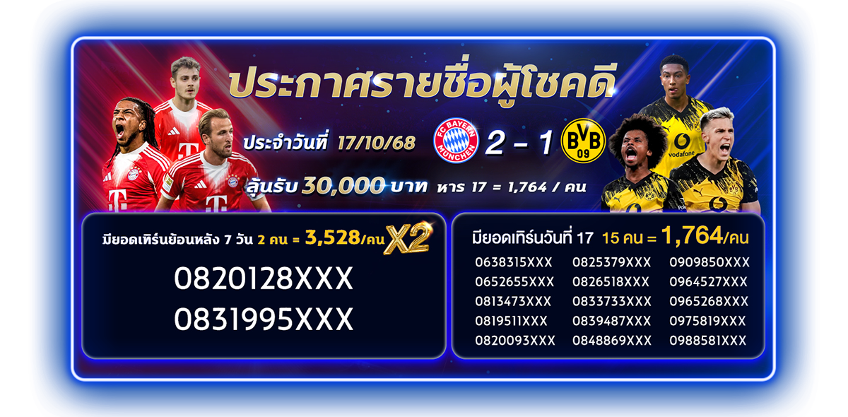 ประกาศผลกิจกรรม